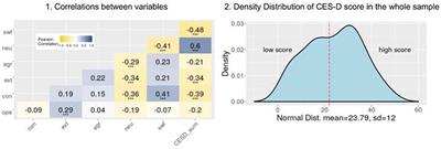 The Effect of User Psychology on the Content of Social Media Posts: Originality and Transitions Matter